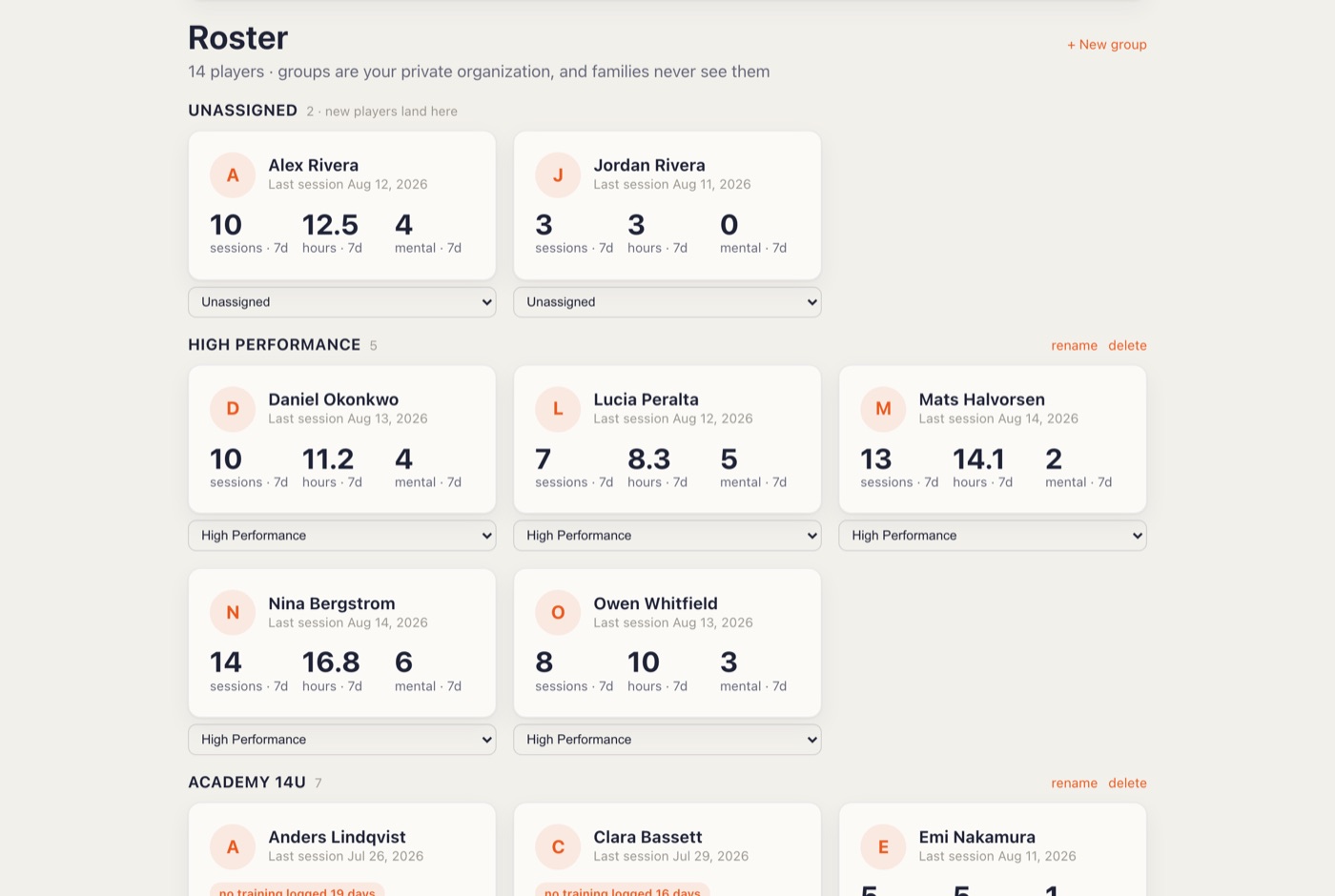 The coach console roster: players grouped in lanes with seven-day training, hours, and reflection counts