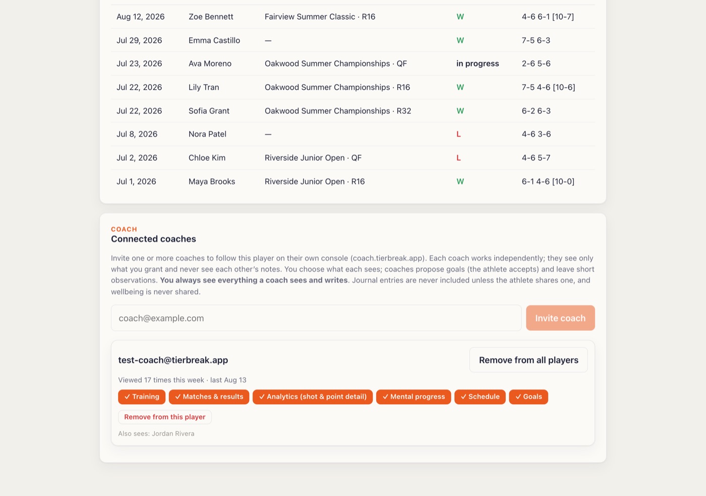 The family's coach panel: per-coach scopes with checkmarks, each grant revocable